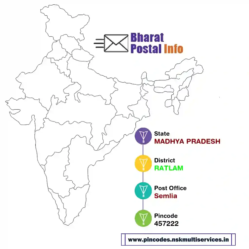 madhya pradesh-ratlam-semlia-457222